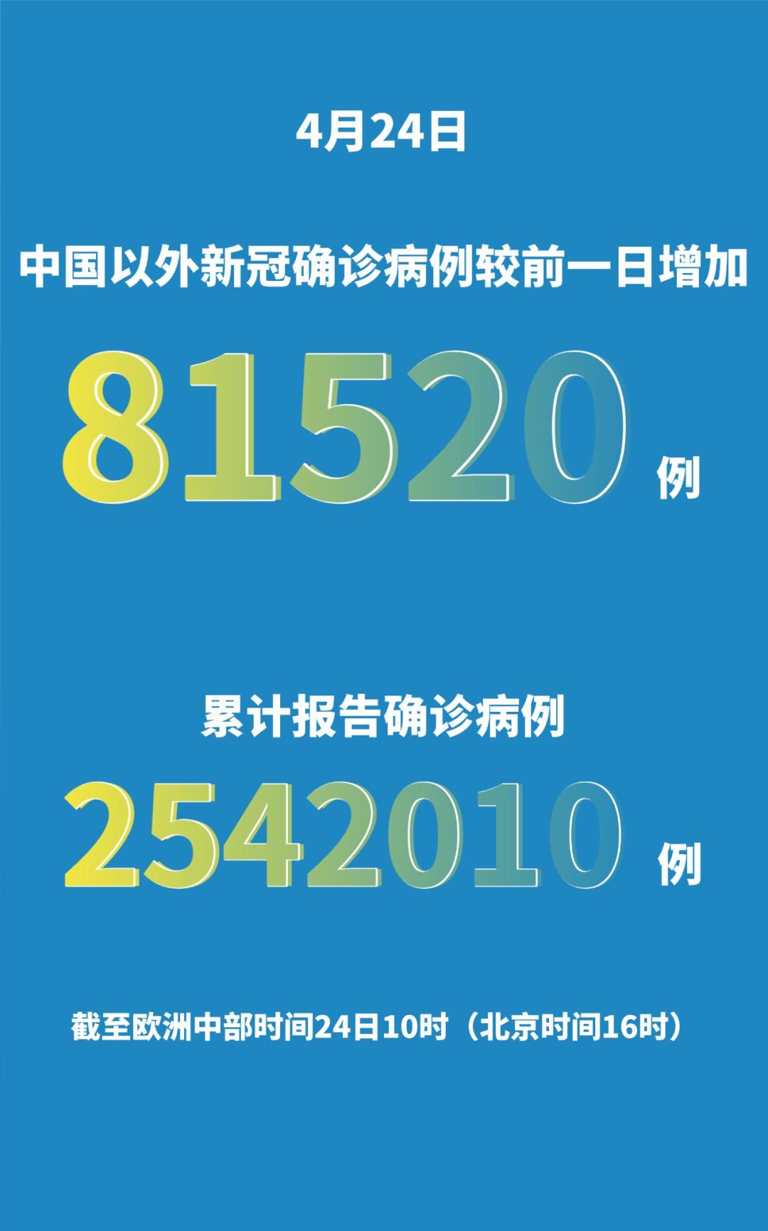 国内外疫情数字每日通报十七