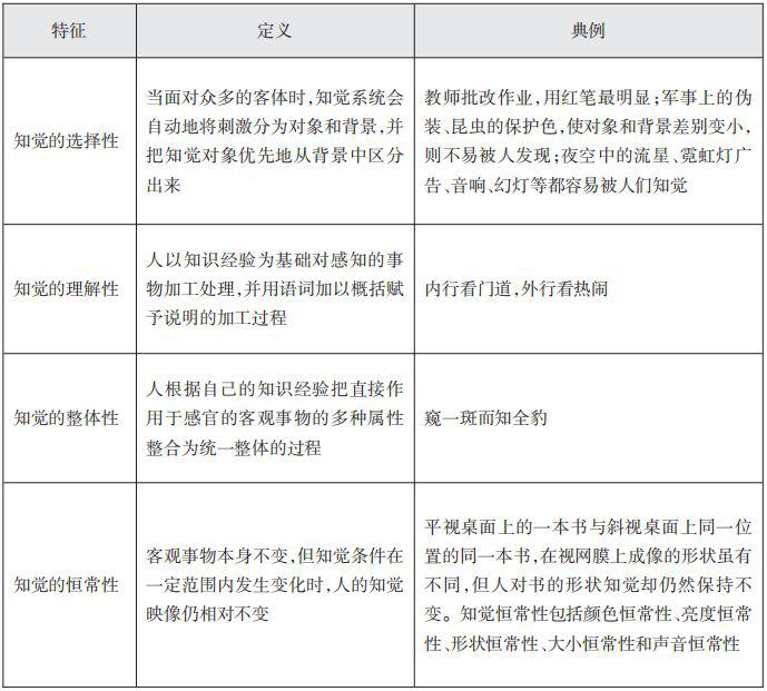 【易错检测】查漏补缺第15天 — 知觉的4大特征单选,多选常考!_恒常性