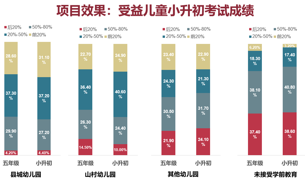 卢迈:现在城乡孩子的差距,可能比十年前还大