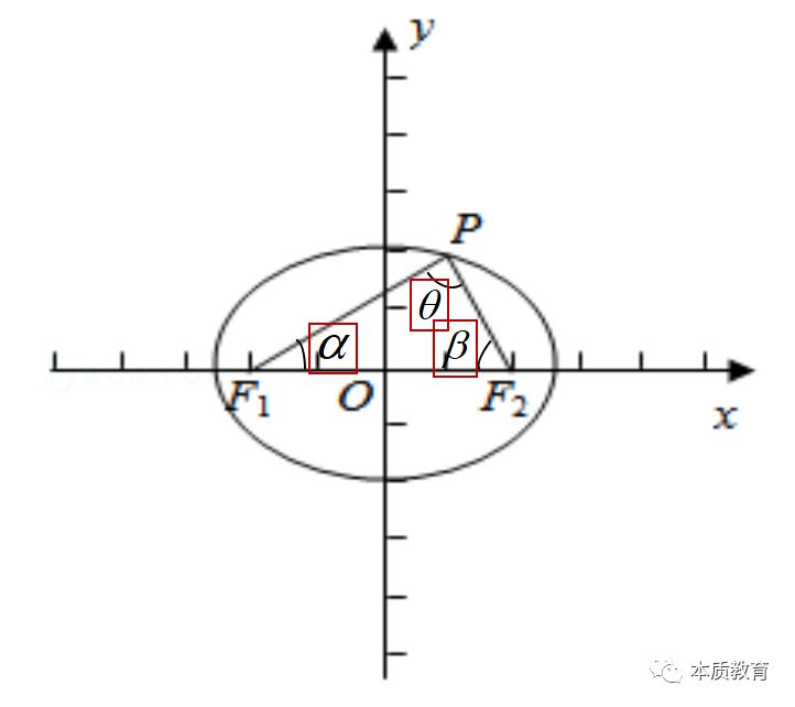 利用橢圓的焦點三角形快速求離心率_公式