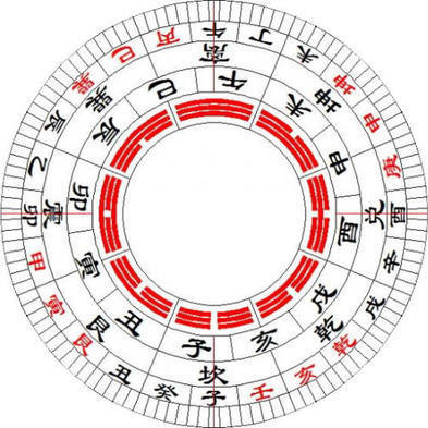 小白学会看风水十四风水基础知识之二十四山向