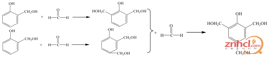 目前比较热可得观点主要是基于由热固性酚醛树脂本身分子结构中存在的