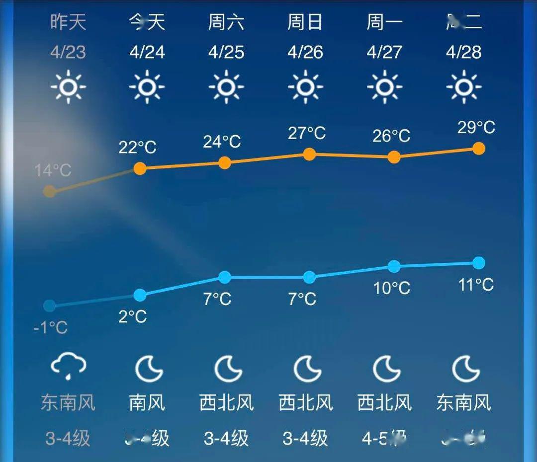 乌海升温啦!_天气