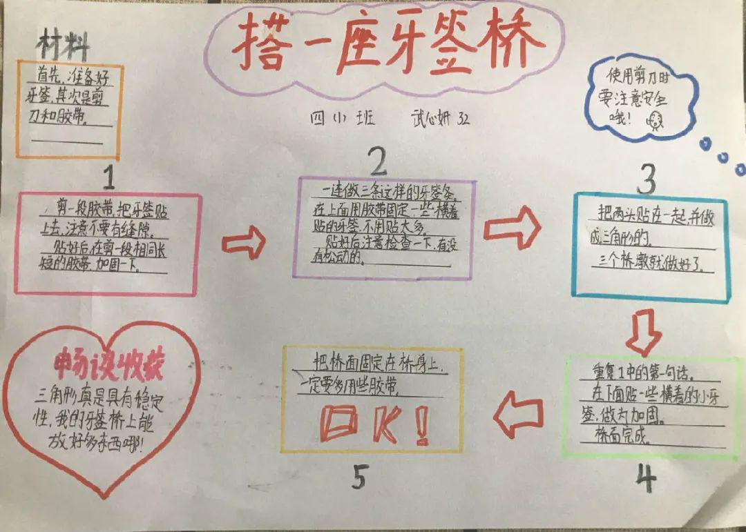 牙签桥的制作方法图片