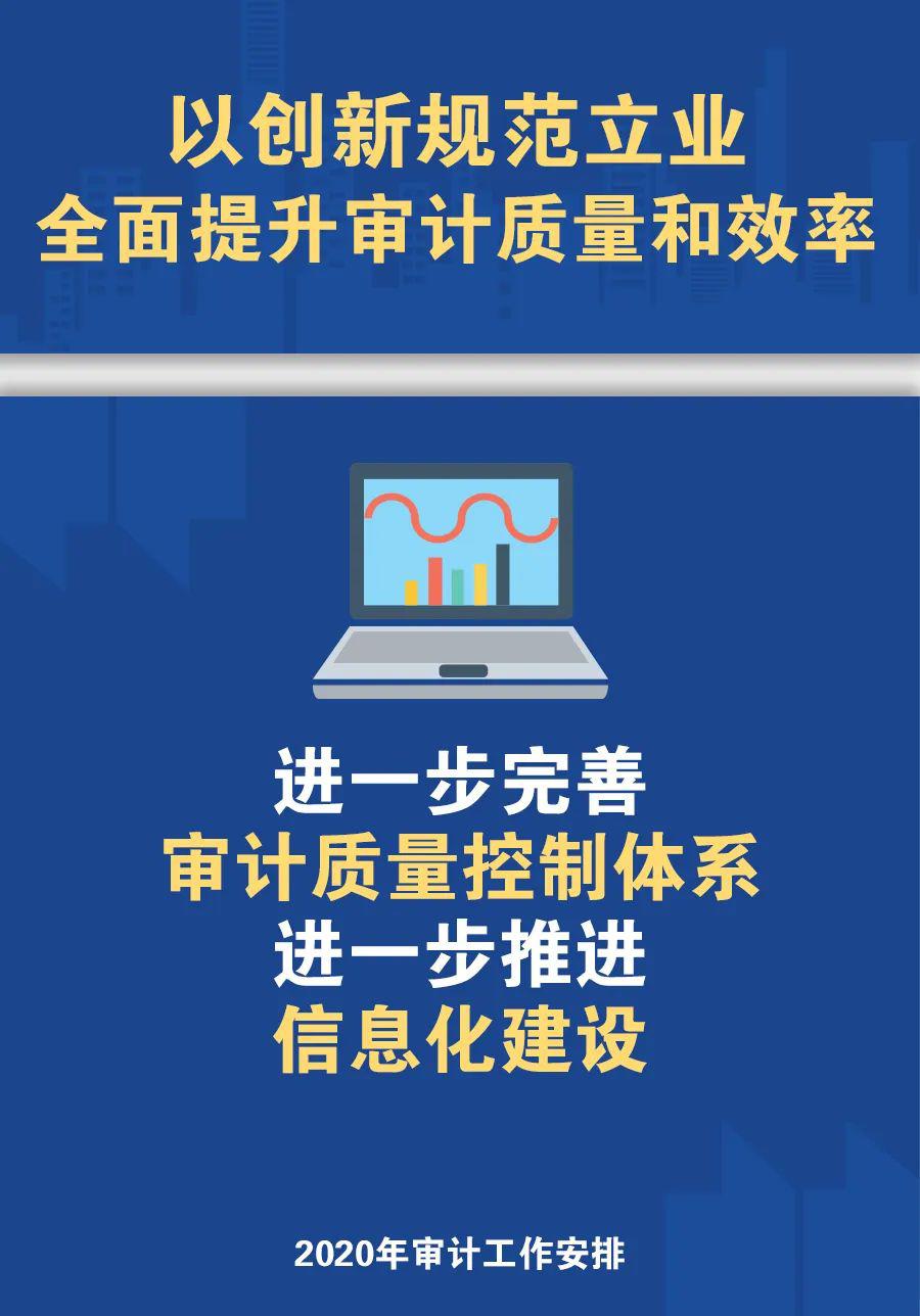 海报速览潞安集团2020年审计工作这样做