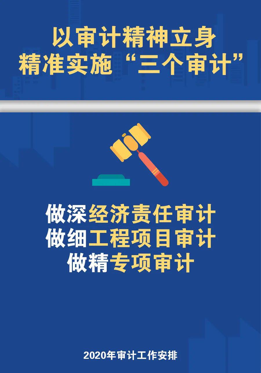 海报速览潞安集团2020年审计工作这样做