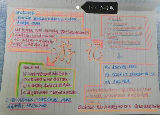 1819开动思维梳理游记:人在教室,心随时准备出发!