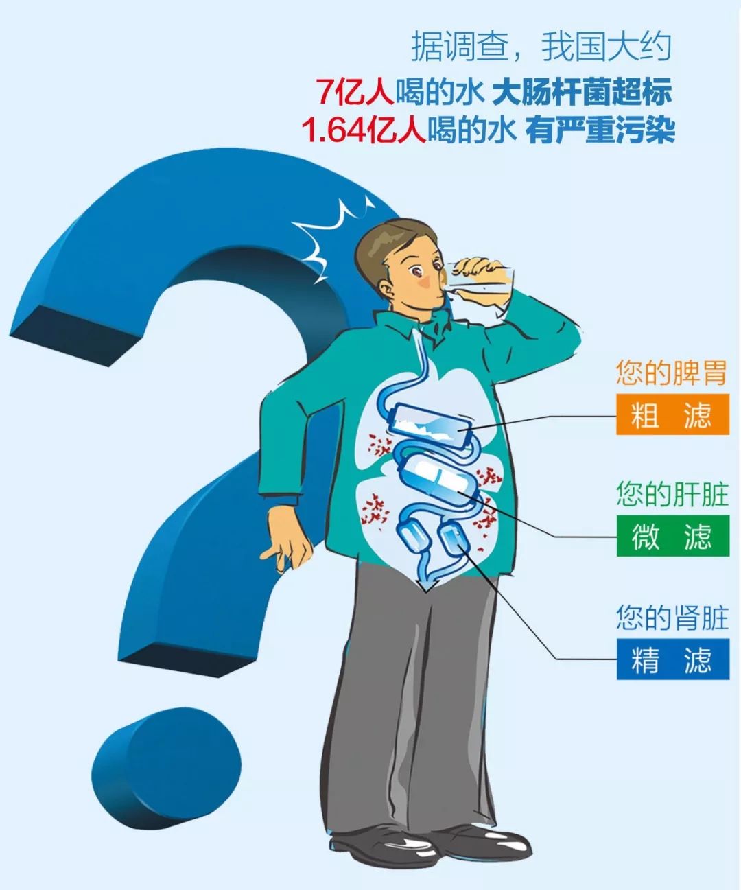 使用净水器的好处那么多,你知道如何选购吗?_饮水