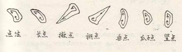 落笔时笔锋先逆行,然后再转回行笔.又叫"偏锋","侧锋".