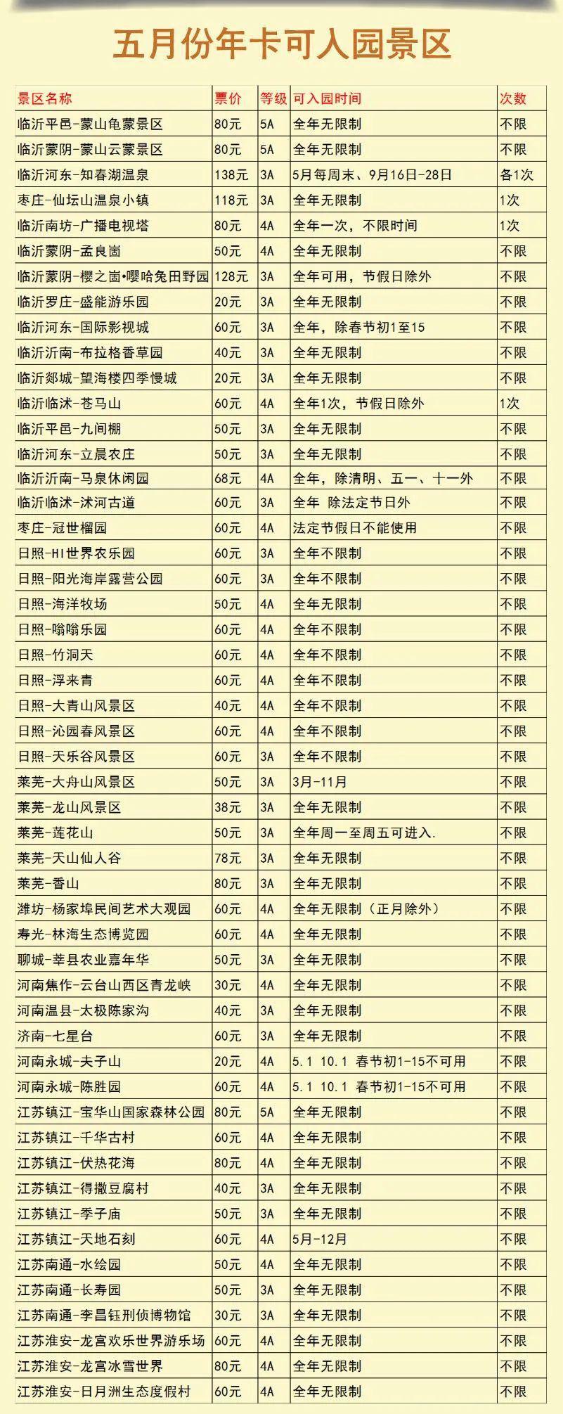 淮海惠民旅游年卡带您免费泡温泉—鲁商知春湖