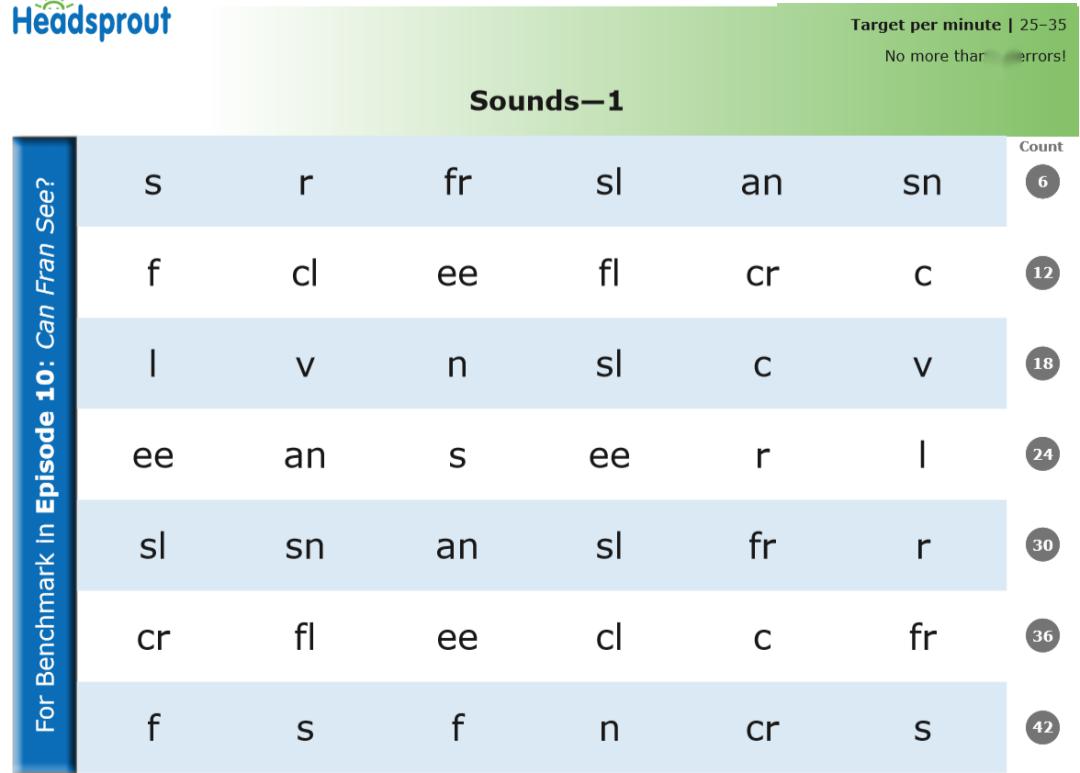 美国分级阅读razkids全球免费三个月你却不会用