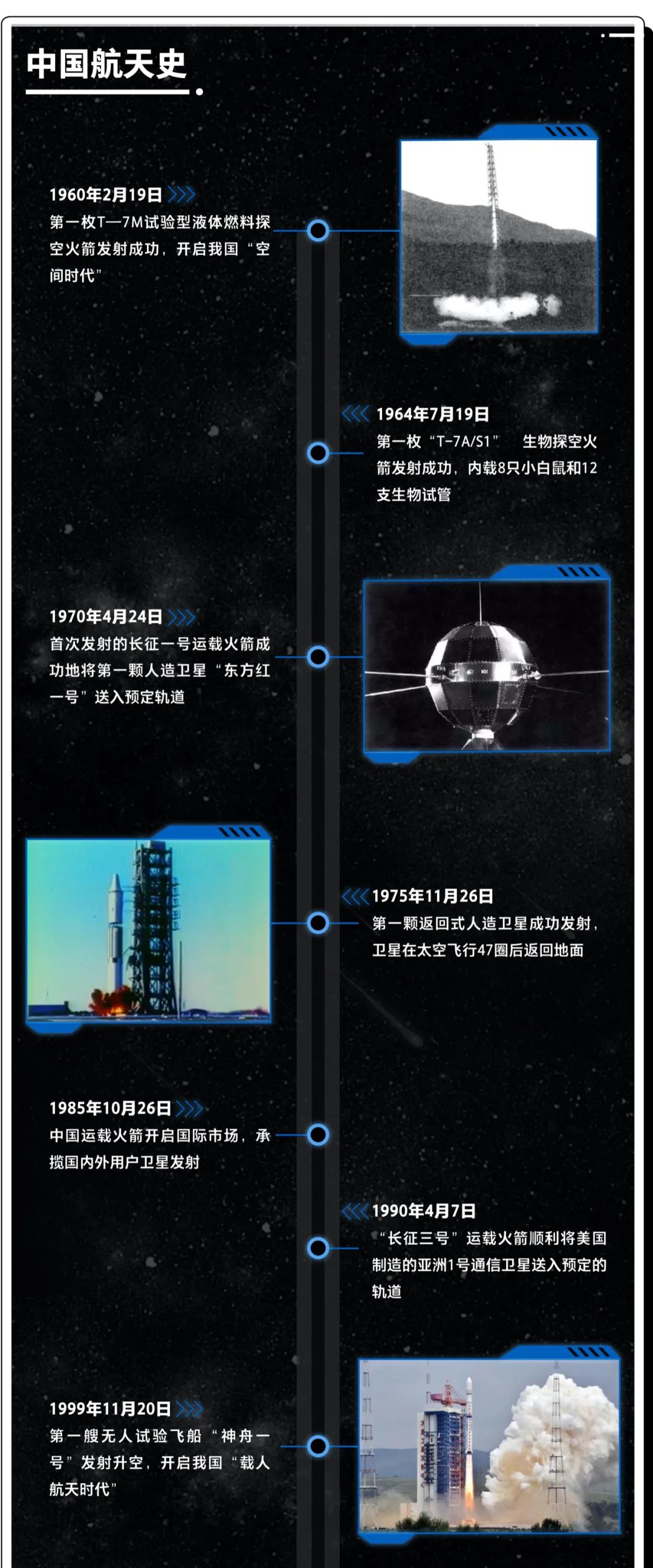 第五个航天日,一图看懂中国六十年航天历史