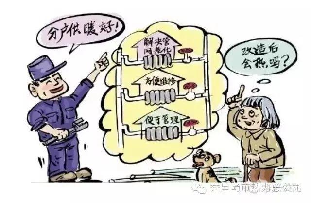 2020年拟计划对:耀华里,工农里,建兴里,燕海东里,临河里,秦皇小区