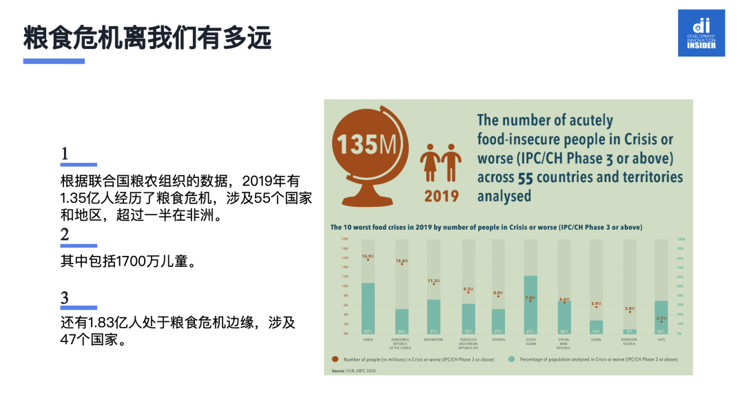 直播回顾气候变化与粮食危机