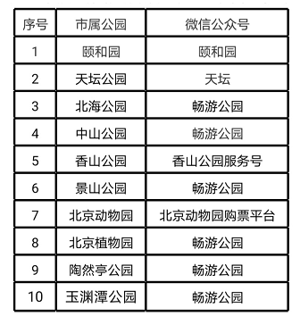 五一北京10家市属公园实行网络实名预约购票游览