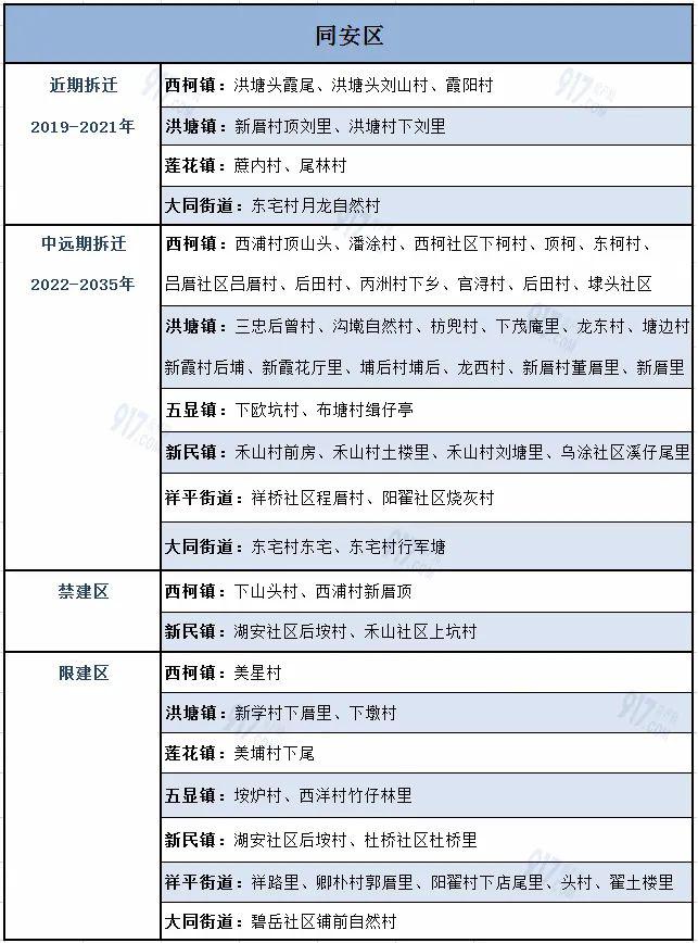 重磅廈門新一輪徵地潮來了涉及島內外共169個村社