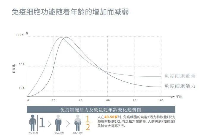 男女衰老的那些五彩缤纷和干预黑科技