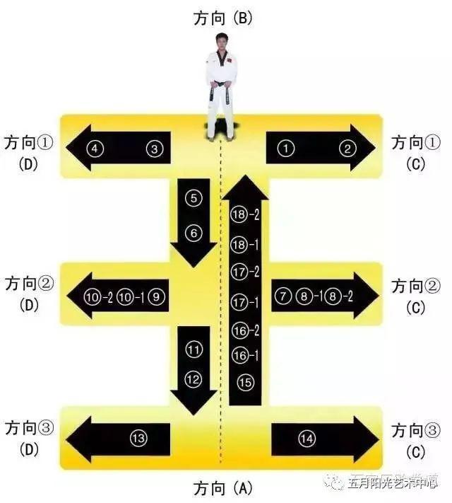 跆拳道太极二章图片