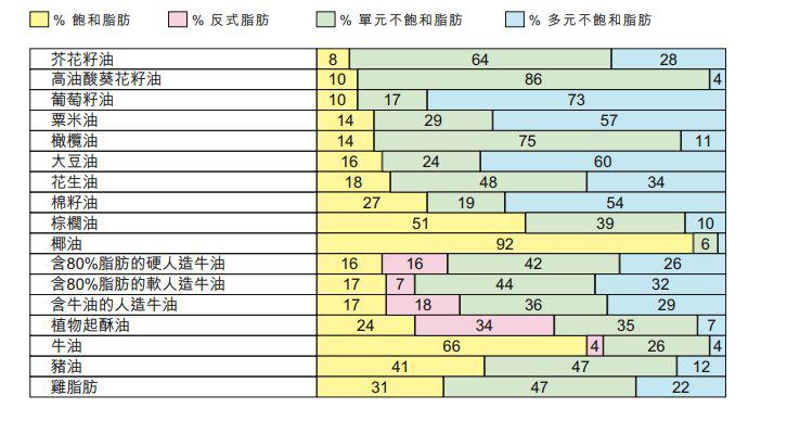 餐桌上的定時炸彈反式脂肪酸的真相每個人都該看看