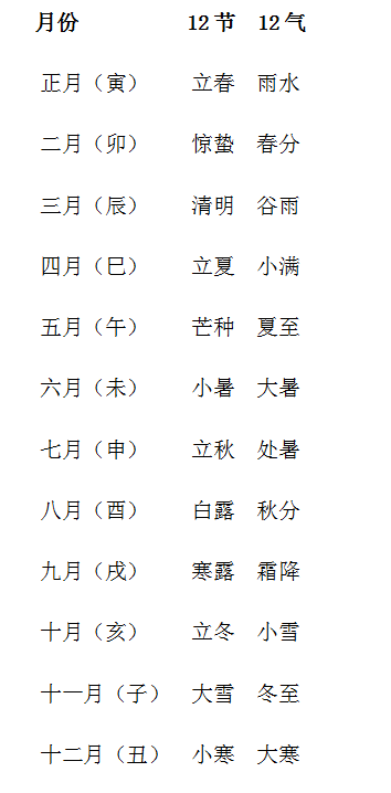 24节气