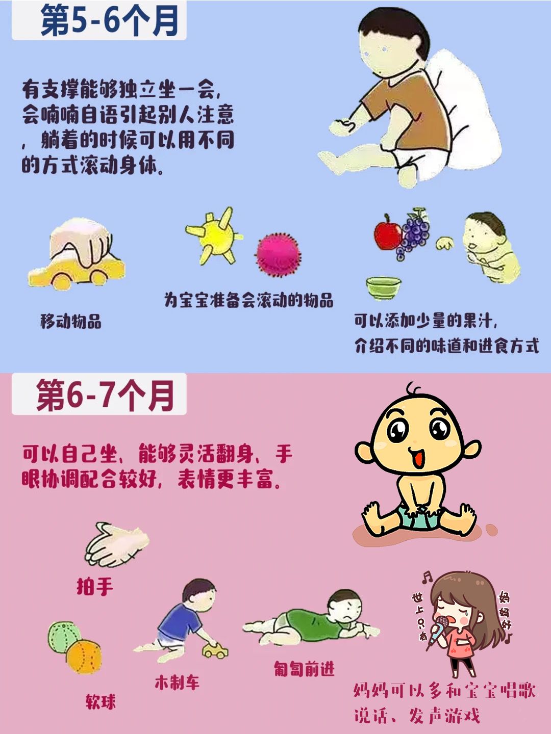 科學研究表明, 嬰兒到達 3 歲時,大腦發育已達成人的 80%,而 0~3 歲是