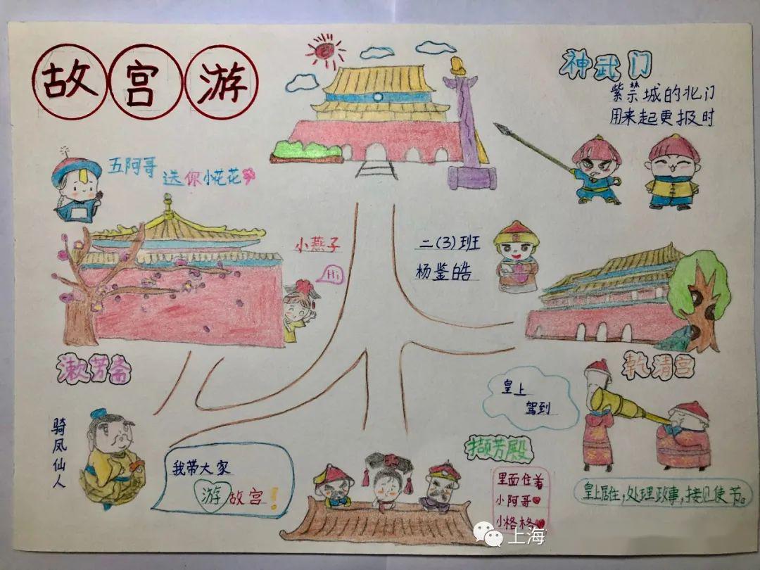 小学生画故宫路线图图片