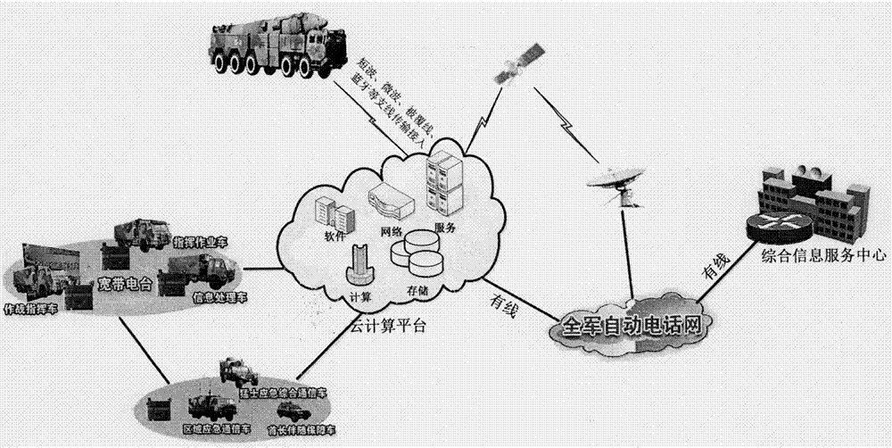 積極應對戰爭形態智能化挑戰