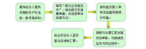 原創新手做出納不知該幹啥最新全套出納工作流程圖來嘍