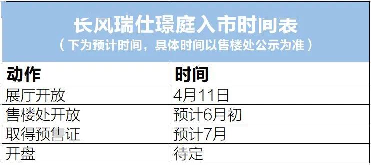 普陀迎新长风瑞仕璟庭入市时间表来了预计均价86万㎡