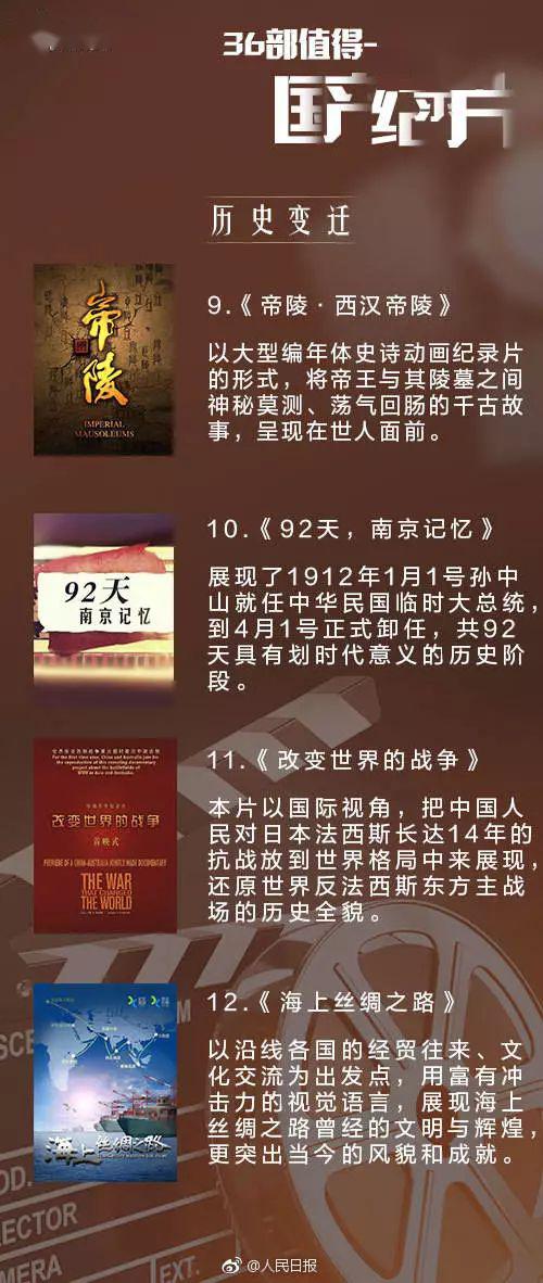 纪录片网 来自搜狐网