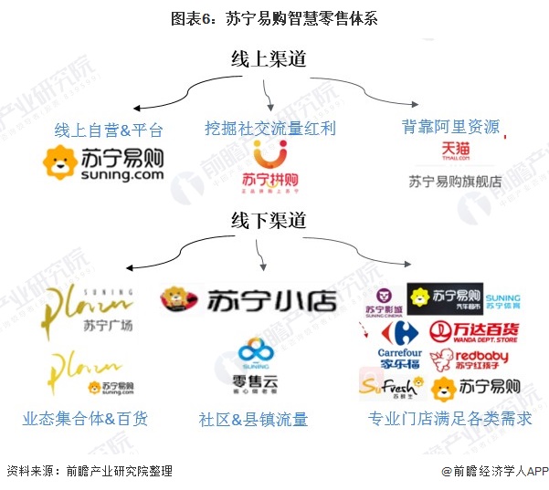 原创2019年苏宁易购财报分析苏宁易购智慧零售布局成效显著