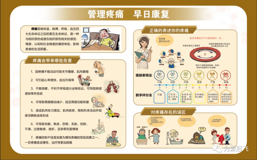 山东省立医院保健(老年)综合一科健康宣教专栏