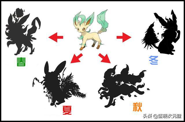 伊布家族“新形态”:叶伊布“春夏秋冬”4种形态,你喜欢哪种_神奇宝贝