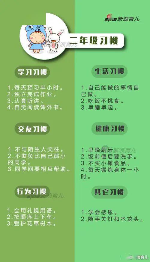 【家长课堂】小学生应养成哪些好习惯?