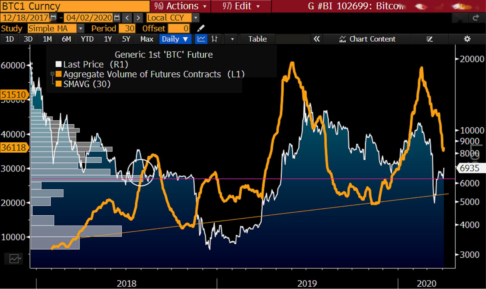 btc历史k线图图片