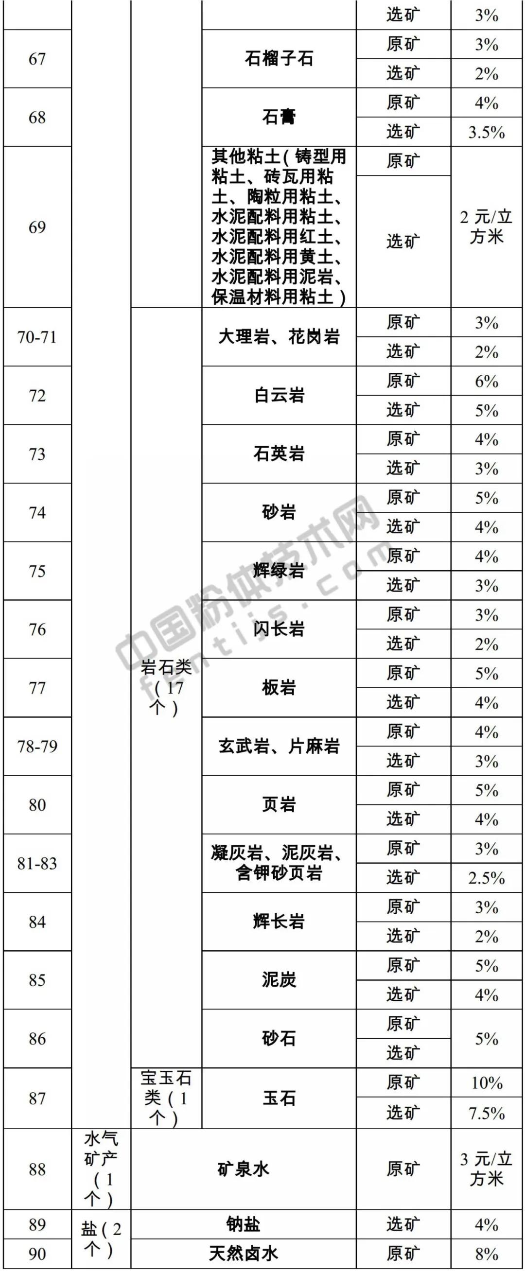 矿产资源税图片