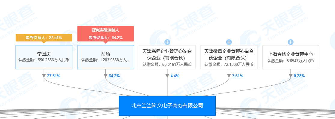 李国庆宣布拿出当当网2019年30%税后净利分红,涉及金额约为1.8亿元