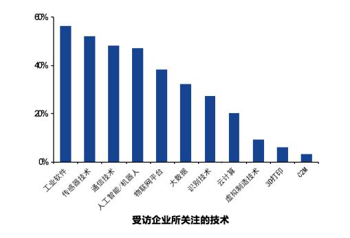 智能製造裝備行業現狀及十四五發展趨勢分析