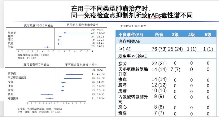 史上最全免疫治療相關不良反應及處理(一)_檢查點