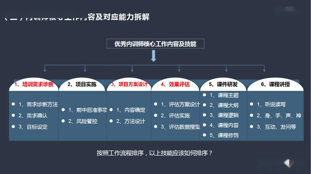 2020锐之旗内训师培养体系锐旗铭师坊首课内训师角色认知如期登场