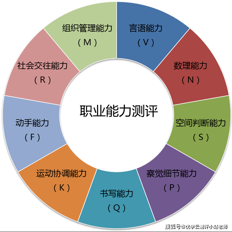 人的能力和职业发展到底存在什么样的关系