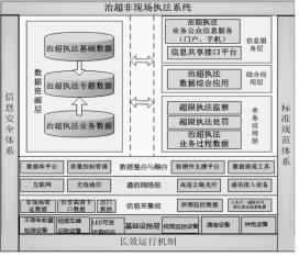 超载|公路治超非现场执法技术架构