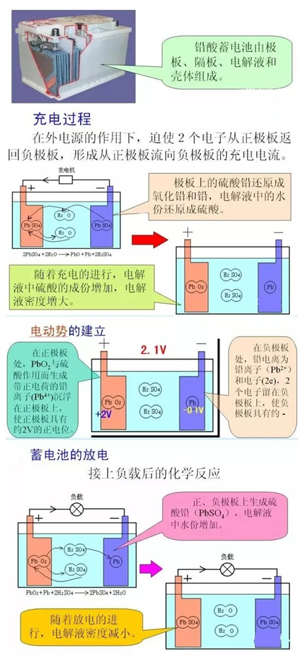 铅酸蓄电池起死回生的福音蓄电池在线修复