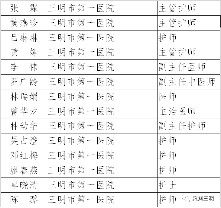 大田這兩位醫護人員被記功獎勵!_三明市