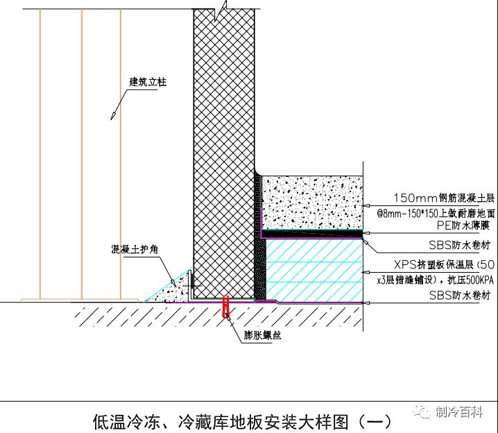 你要的冷库大样图,这里都有!