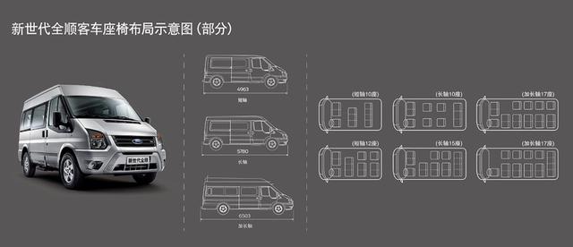 新世代全顺,用户公认的商务旅居多功能轻客_搜狐汽车_搜狐网