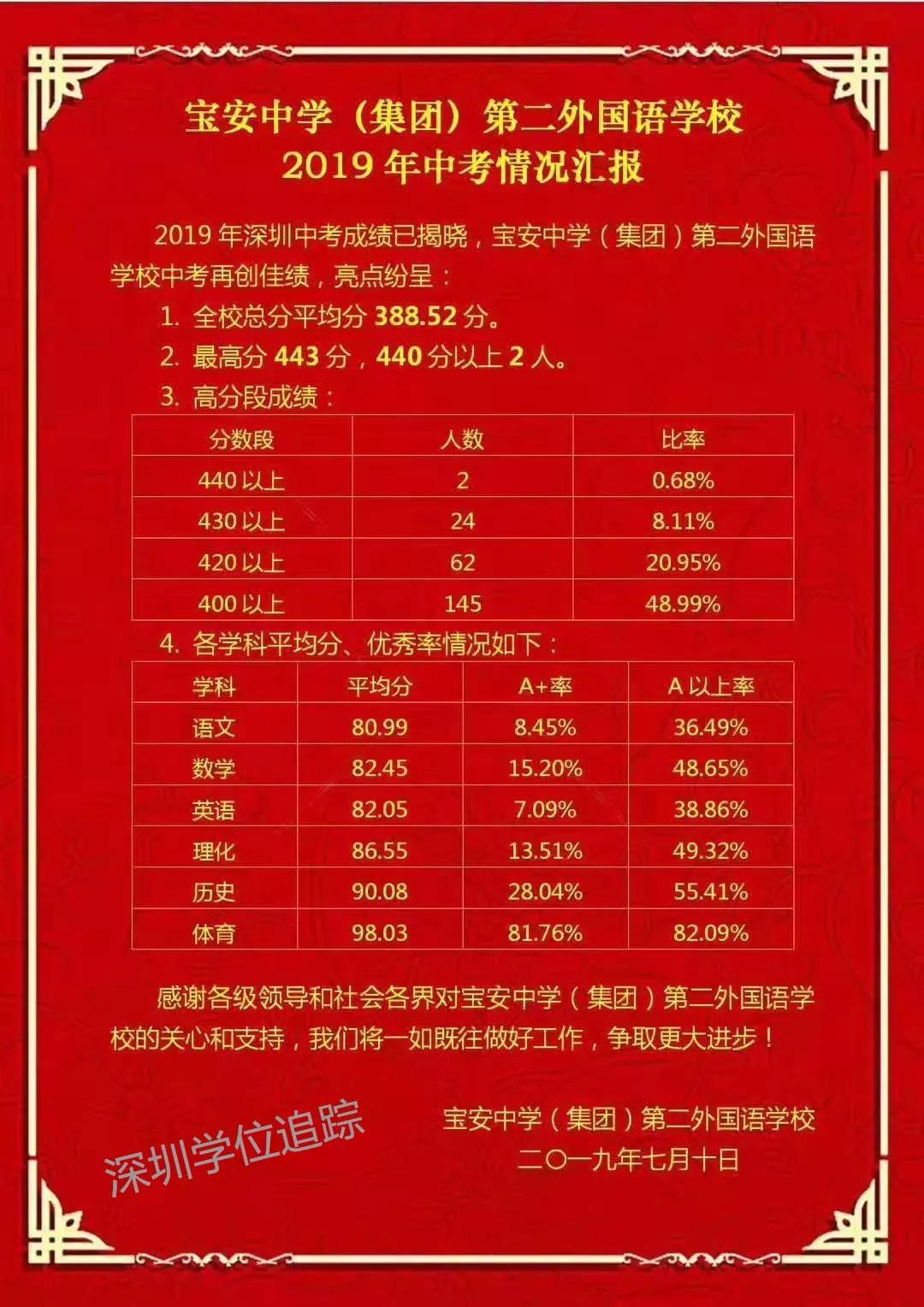 深圳中考各校成绩与喜报汇总!_外国语学校
