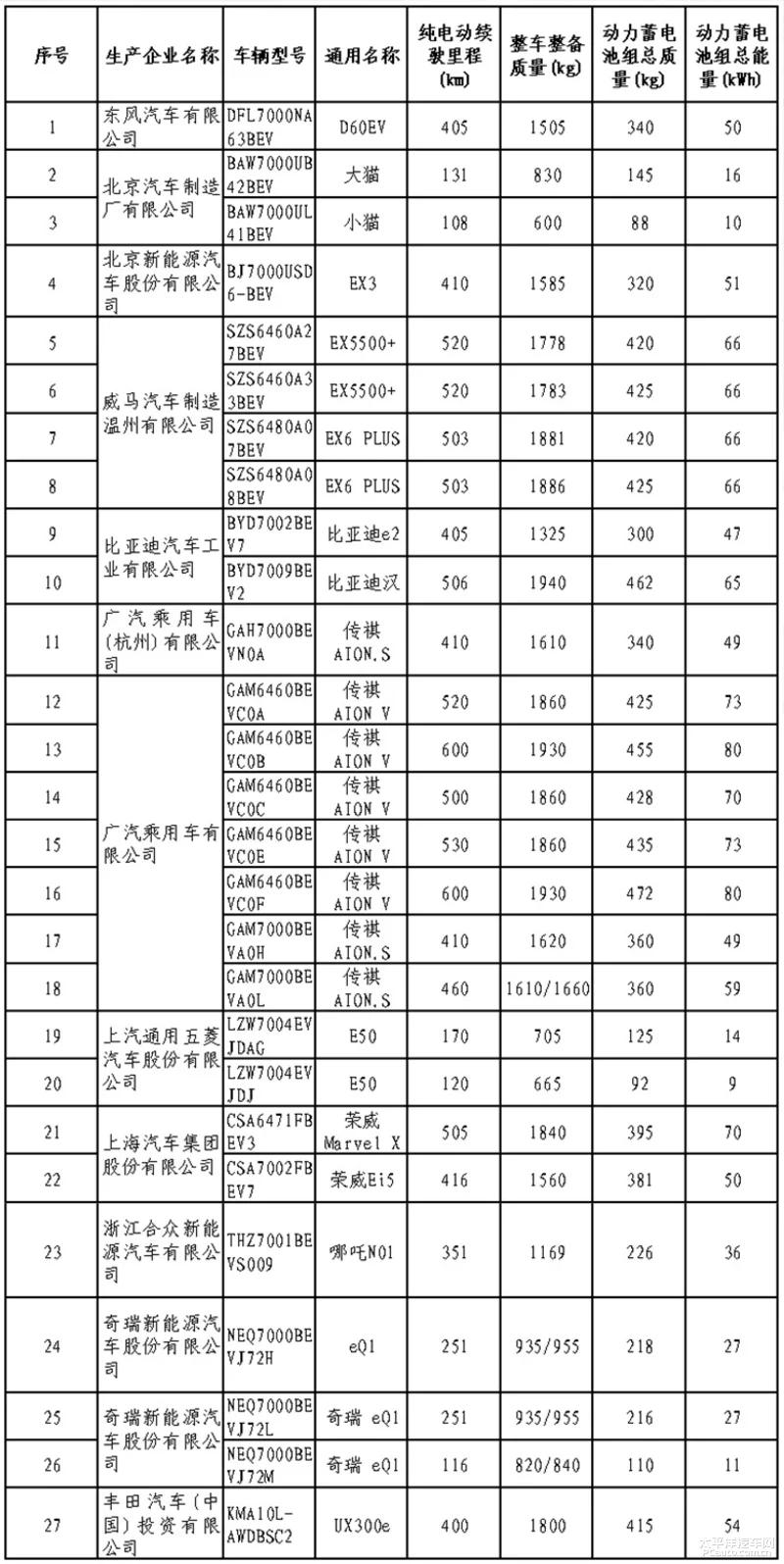 新一批免征购置税目录：雷克萨斯UX300e等