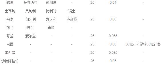 国际e邮宝价格（国际e邮宝标准价格表）