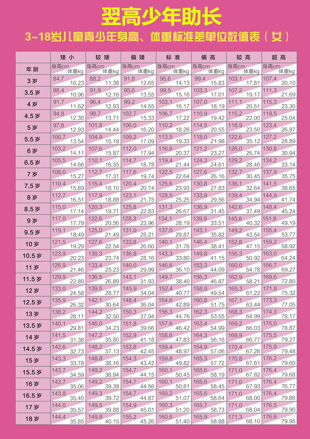 身高矮多少是真的有问题